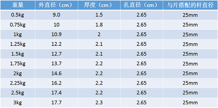 厂家直销电镀哑铃片铸铁小孔杠铃杆通用家用练臂肌健身器材 2kg*1片