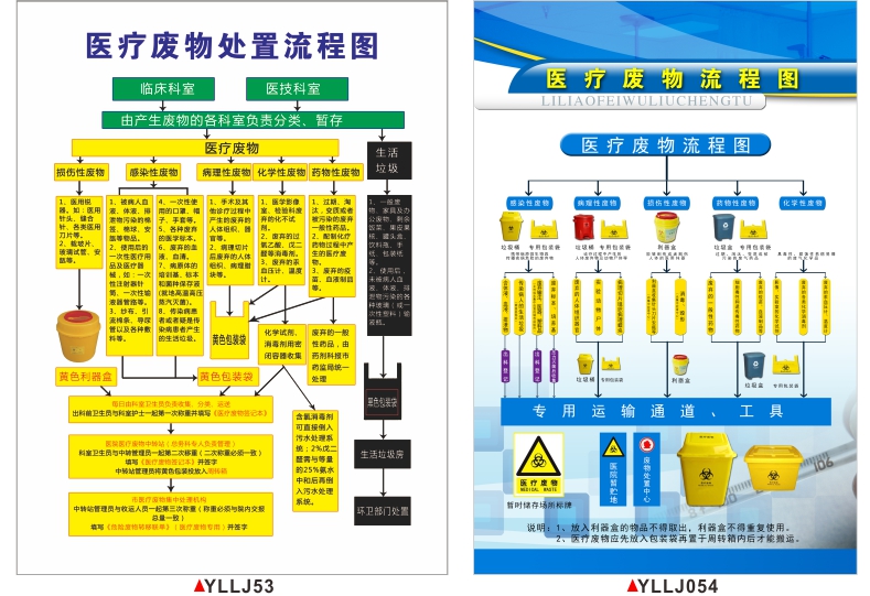 医疗废物标识牌医院垃圾分类标志危险废物标识贴纸医疗废物暂存处警示
