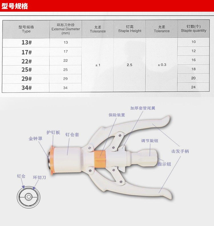 江苏瑞爱普包皮环切吻合器一次性使用包皮切割缝合器医用环切器 26号