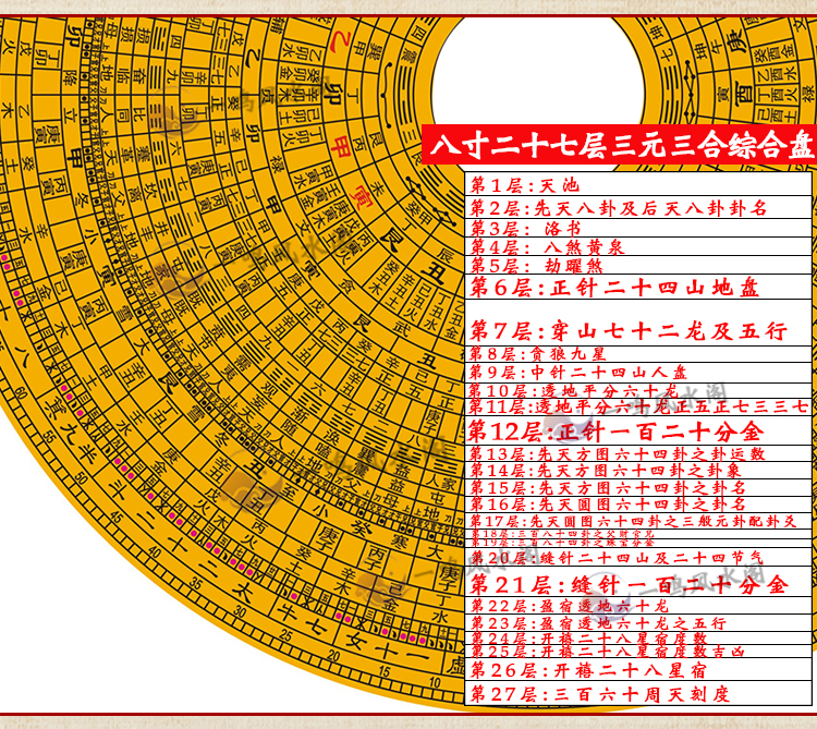 综合罗盘使用方法图片