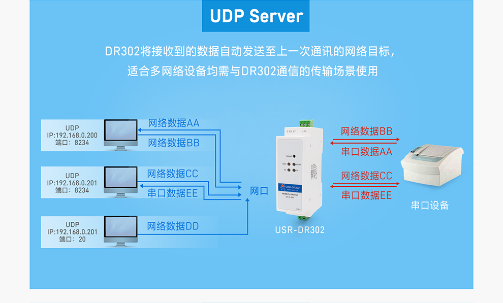 drday服务器（domcer服务器） drday服务器（domcer服务器）「服务器dracut」 行业资讯