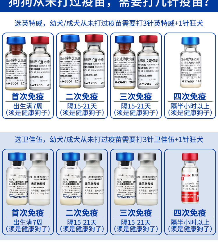 【持证经营】小狗疫苗辉瑞卫佳伍捌英特威四联六联梅里亚狂犬针4联6联