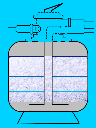 aqua爱克游泳池过滤沙缸循环砂缸过滤器石英砂过滤器