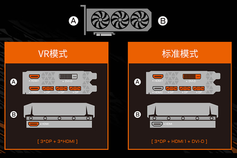 11g大雕gtx1080ti 11gb小雕水雕追光游戏吃鸡显卡 技嘉rtx2060 super