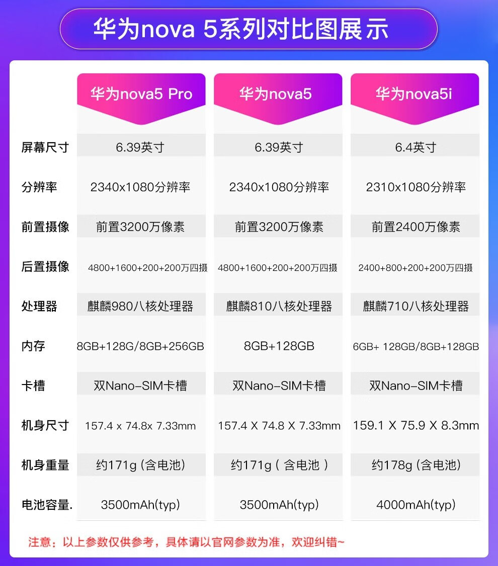 【二手95成新】华为 huawei nova 5 pro手机3200万人像4800万ai四摄