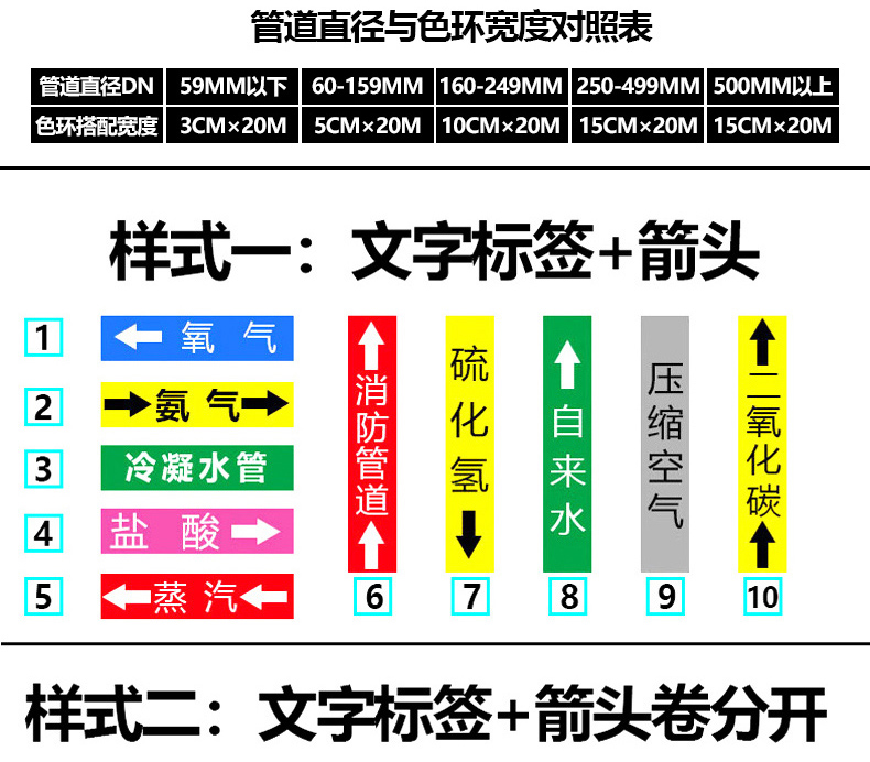 黎明之夜色環管道標識貼紙反光膜氣管標籤方向標籤貼紙管道介質縮空氣