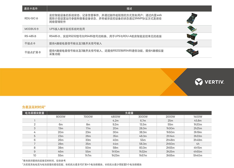 VERTIV维谛-艾默生UPS电源GXE10K00TLA102C00 10KVA负载9000W在线式外接电池 艾默生UPS,艾默生UPS电源,艾默生不间断电源,在线式UPS