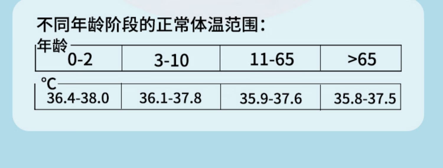 体温正常值范围表图片图片