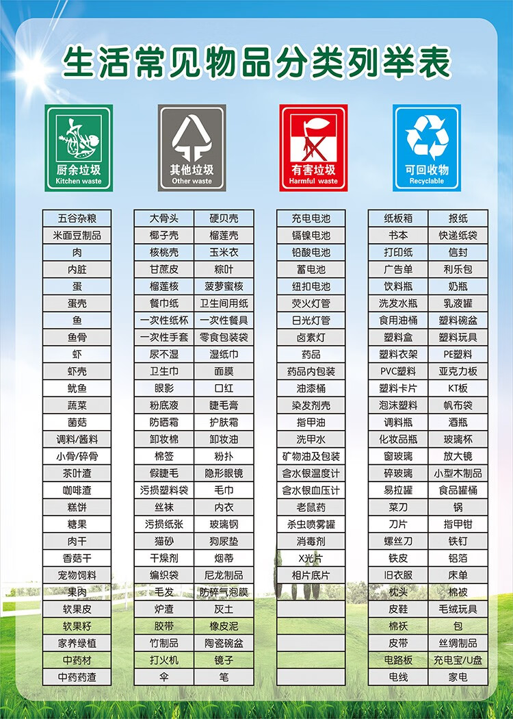 生活常见物品分类列举表上海市垃圾分类投放指南湿干垃圾墙贴贴纸4060