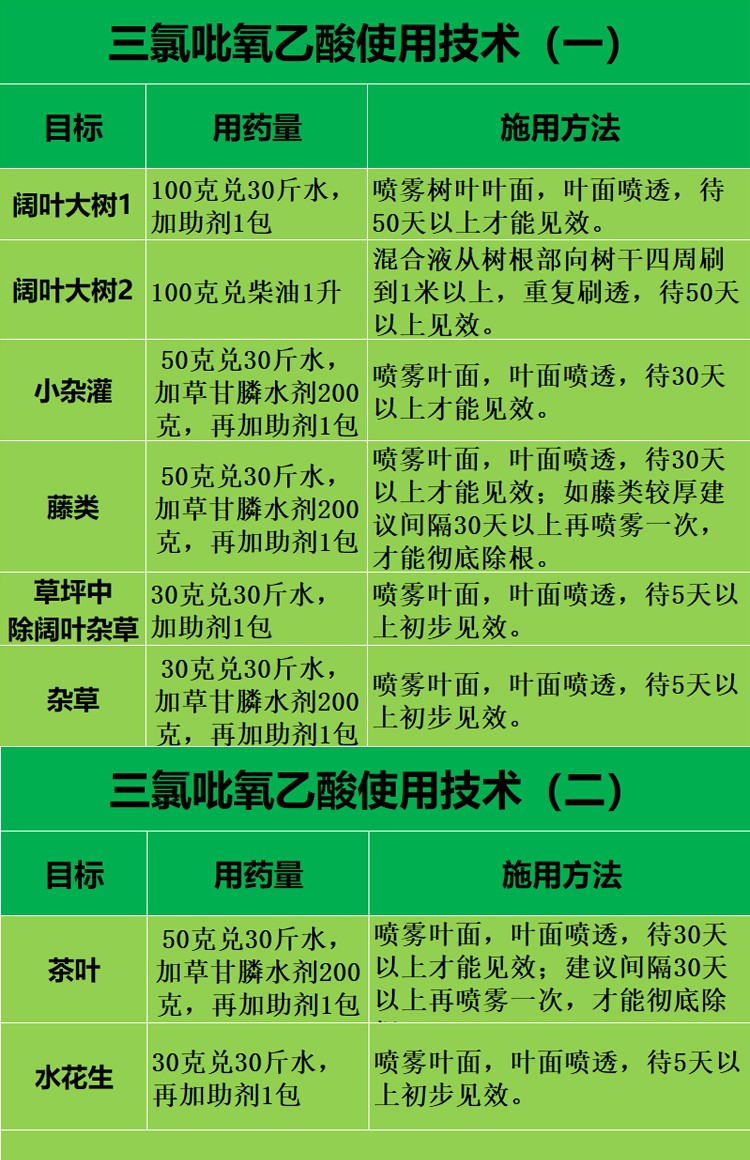 圃净三氯吡氧乙酸三氯吡氧乙酸丁氧基乙酯杀树王杀大树乔木灌木藤蔓
