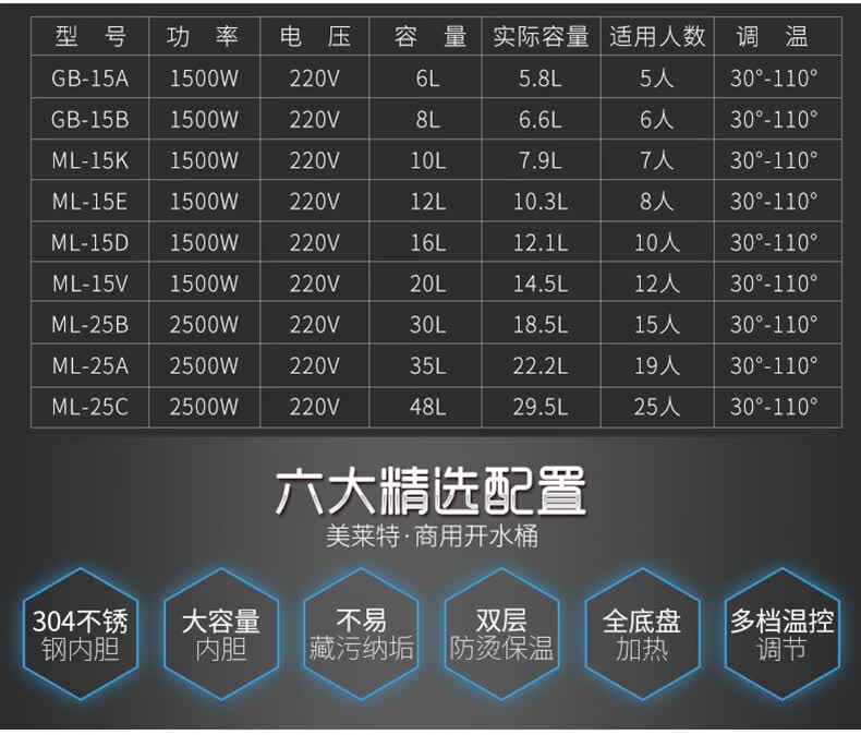 商用电热开水桶 奶茶保温桶不锈钢开水器 6l双层可调温【图片 价格
