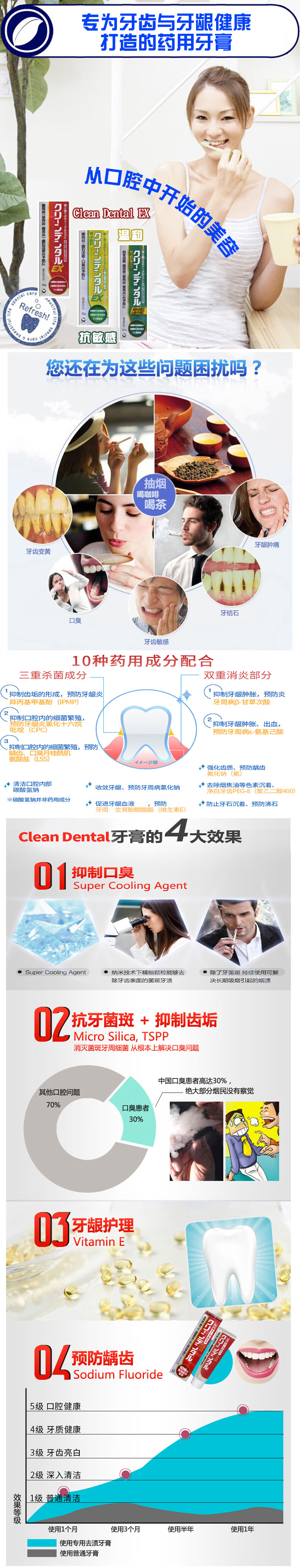 【日本直邮】 第一三共 牙膏 玫红色预防牙周病 清牙垢 100g 