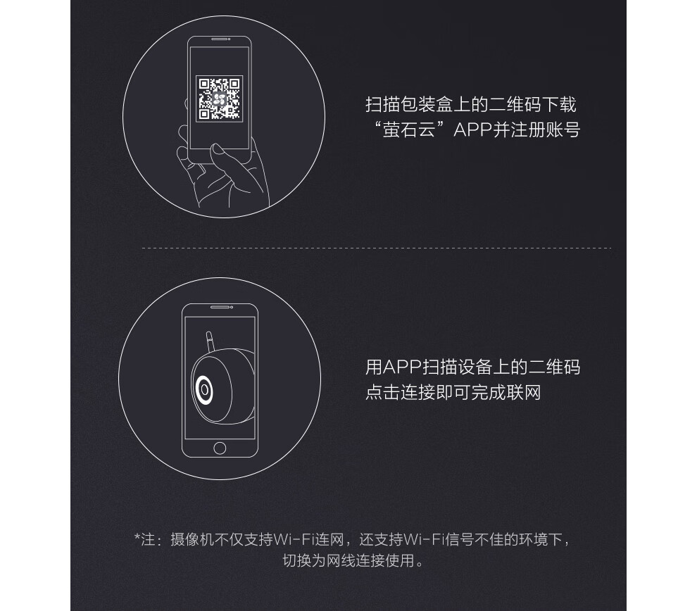 萤石 智能日夜全彩无线高清监控摄像头c3c wifi家用监控器防水智能