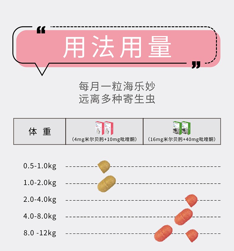 11，海樂妙米爾貝肟吡喹酮片寵物貓咪敺蟲葯躰內外一躰同敺除蛔蟲絛蟲蟎蟲耳蟎寄生蟲幼貓成貓打蟲葯口服海正 海樂妙56mg-3粒盒裝（躰重＞2kg成貓）