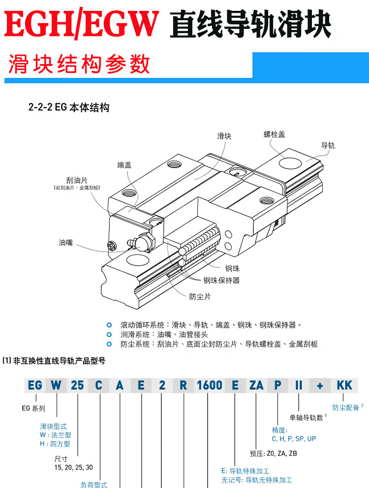 pny上银直线导轨滑块eghegw15ca20ca25ca3015sa20sa25sa上银导轨egr30