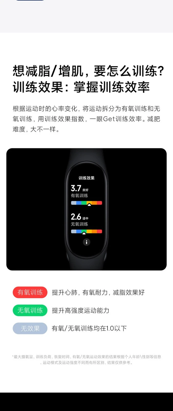 Xiaomi Mi Band 7 NFC Optional Sports Band 6 Upgraded Version Blood Oxygen Sleep Heart Rate Detection Women's Health Reminder Mi Band 7-Standard Edition Xiaomi Mi Band 7 NFC Optional Sports Band 6 Upgraded Version Blood Oxygen Sleep Heart Rate Detection Women's Health Reminder Mi Band 7-Standard Edition