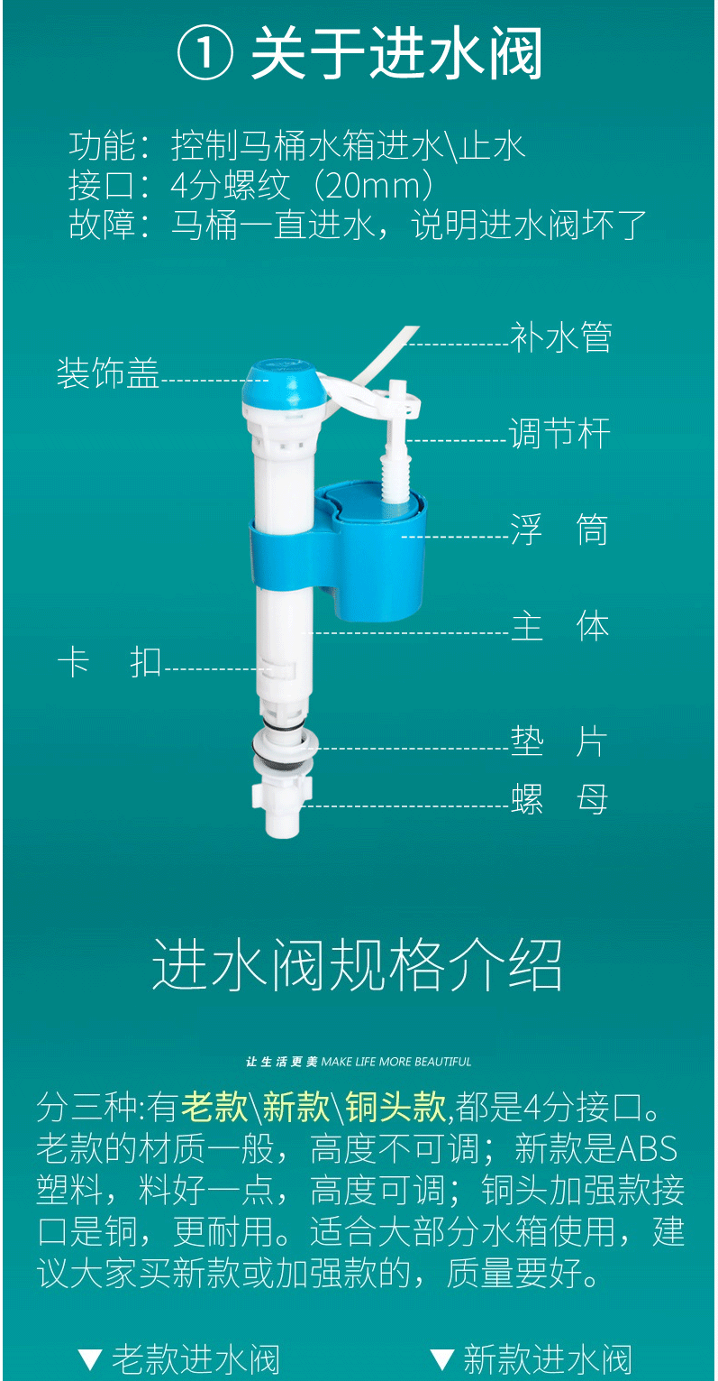 马桶水箱排水阀配件进水阀上水器老式浮球抽水坐便器通用按钮全套进水