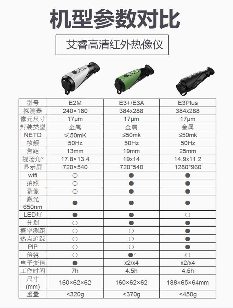 紅外熱成像儀夜視儀搜索儀搜救林業wifi鏈接氧化礬17um機芯e2m標配