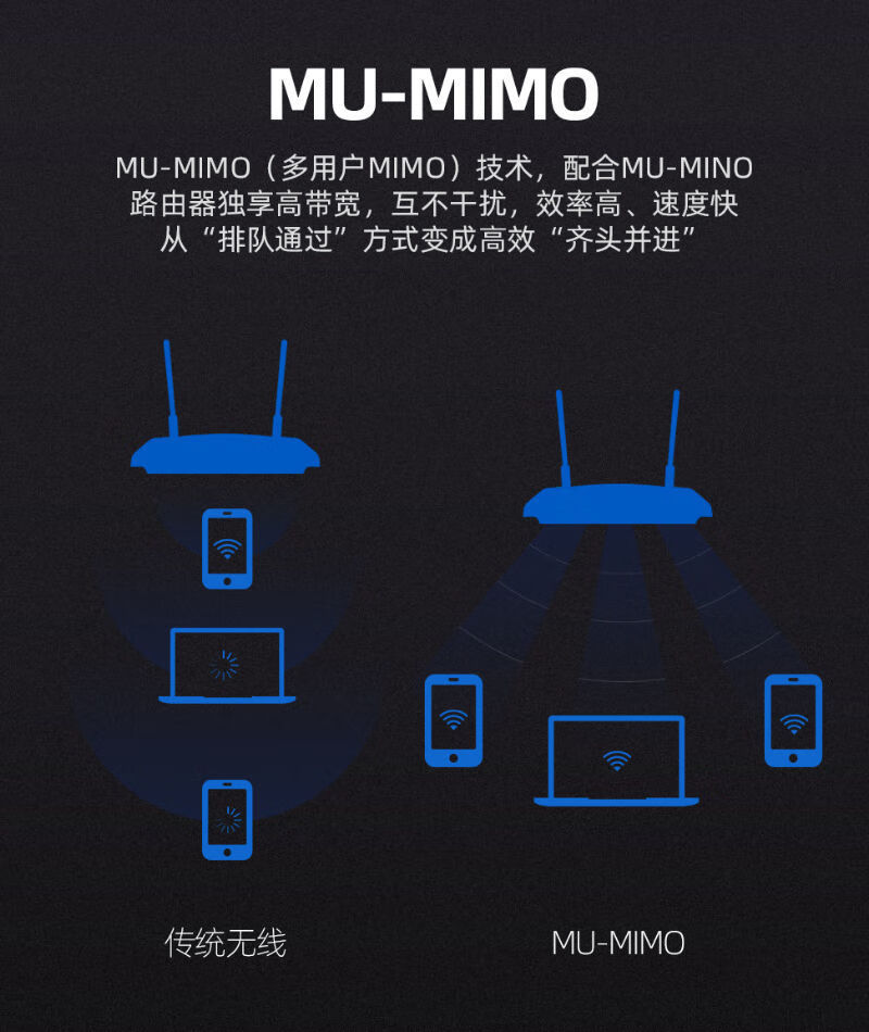 0二合一5g双频usb网卡1200m台式机wifi多屏协同 mu