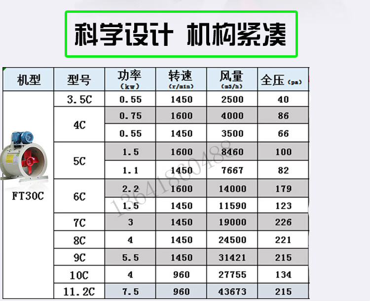 电机风扇叶规格型号表图片