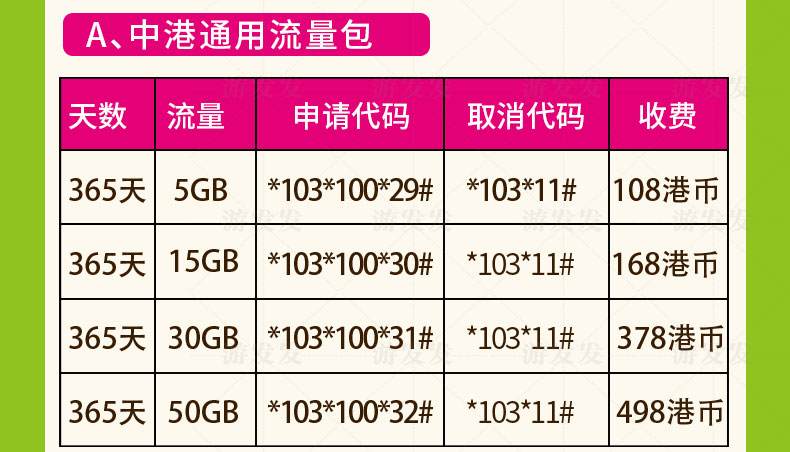 香港電話卡香港流量卡香港上網卡包年10gb用完充值可繼續開通流量包