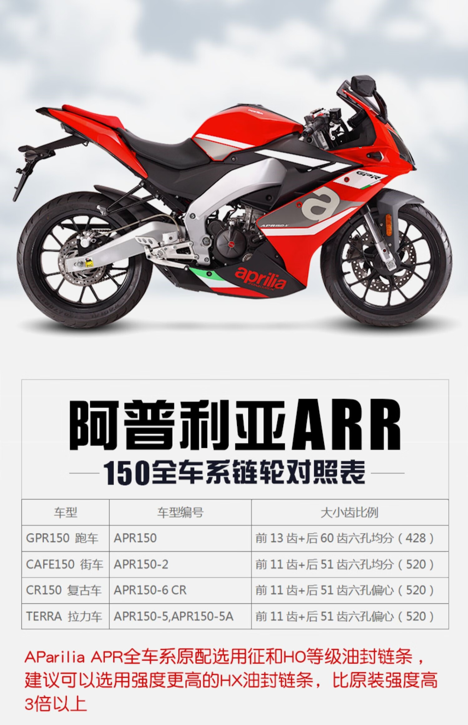 适用于适用阿普利亚gpr125/150/terra/cafe/cr150征和油封链条牙盘套