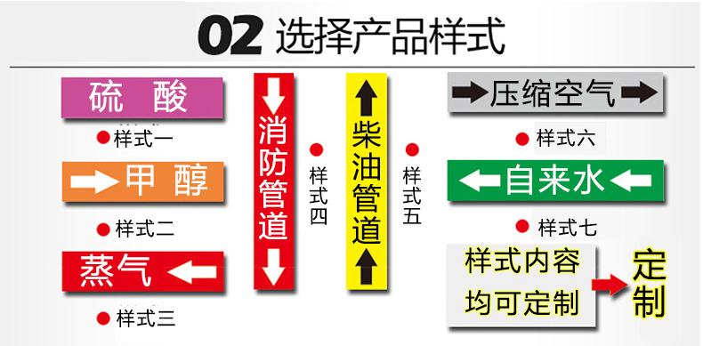 管道標識貼介質流向箭頭色環標示標籤反光膜箭頭貼自來水進水回水壓縮