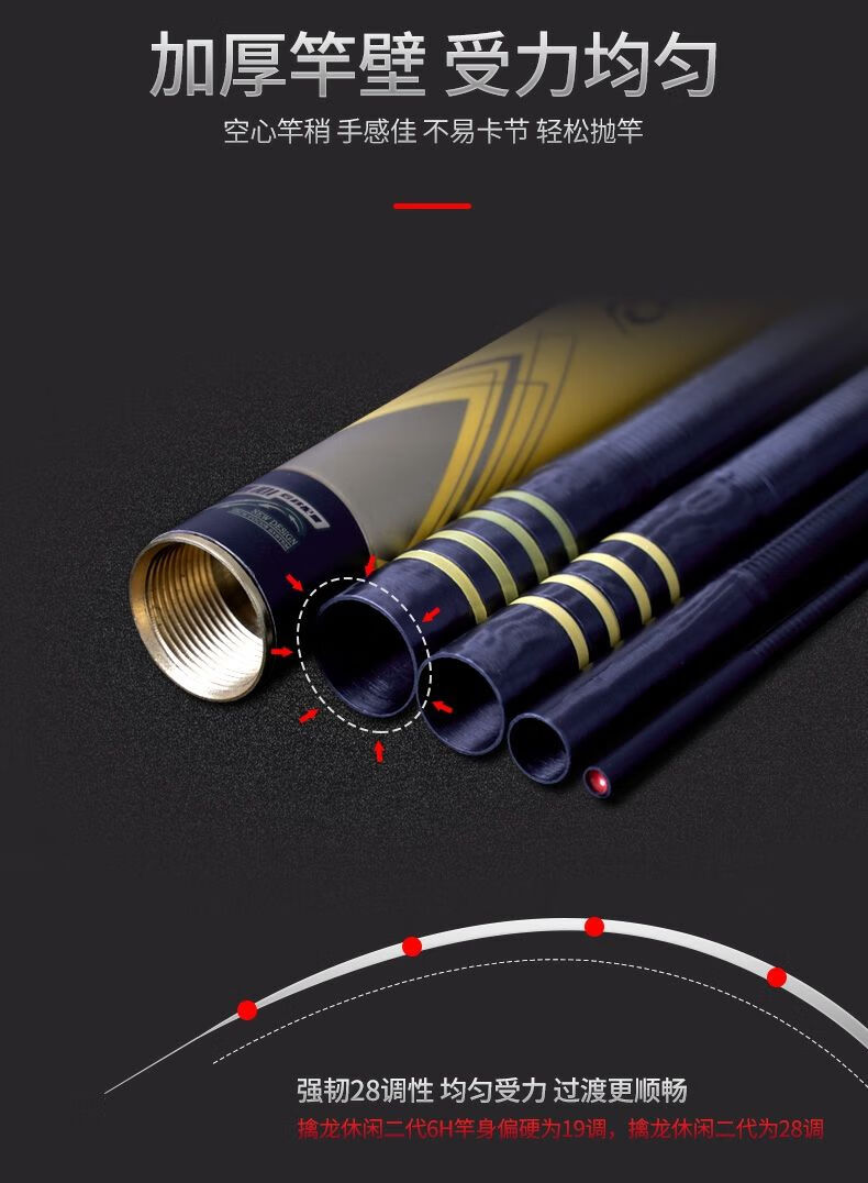 君东擒龙鱼竿超轻超硬28调台钓竿休闲版碳素手竿黑坑6h飞磕钓鱼竿擒龙