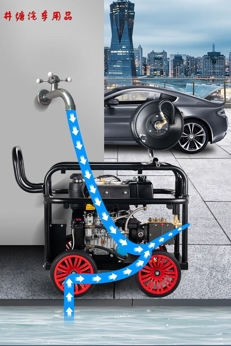 柴油高压洗车机汽油清洗机下水道水老鼠疏通机大功率500公斤水泵 本田