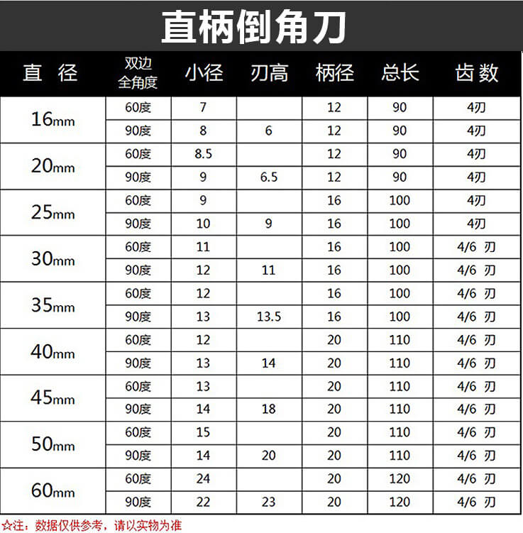 鑲合金倒角刀硬質鎢鋼銑刀鍃鑽60度90度直柄錐柄內孔倒角器去毛刺