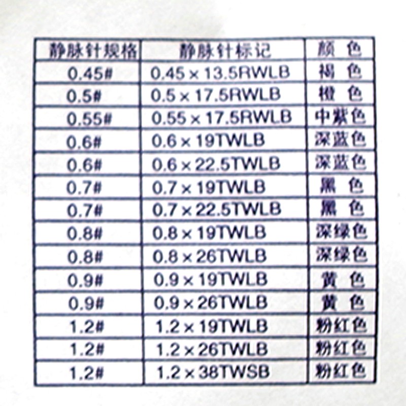 静脉输液针头型号图片图片