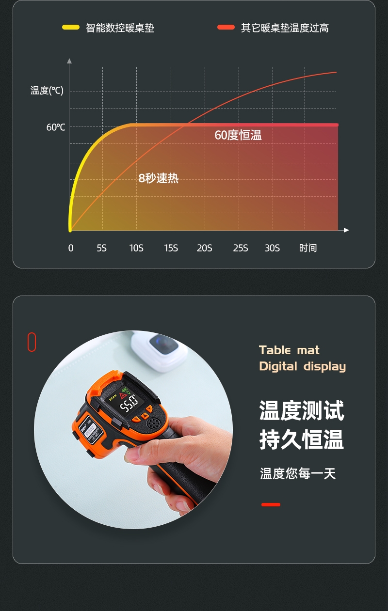 lzqly小米華為通用加熱鼠標墊發熱暖桌墊超大電腦鼠標桌面學生暖手寫