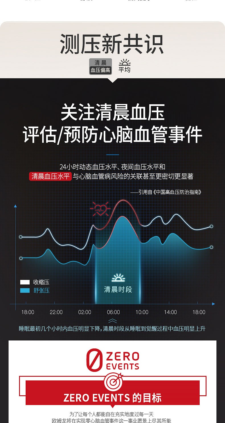 电子血压计类型:手腕式特点:大屏,智能加压,误动作提醒,心律不齐提醒