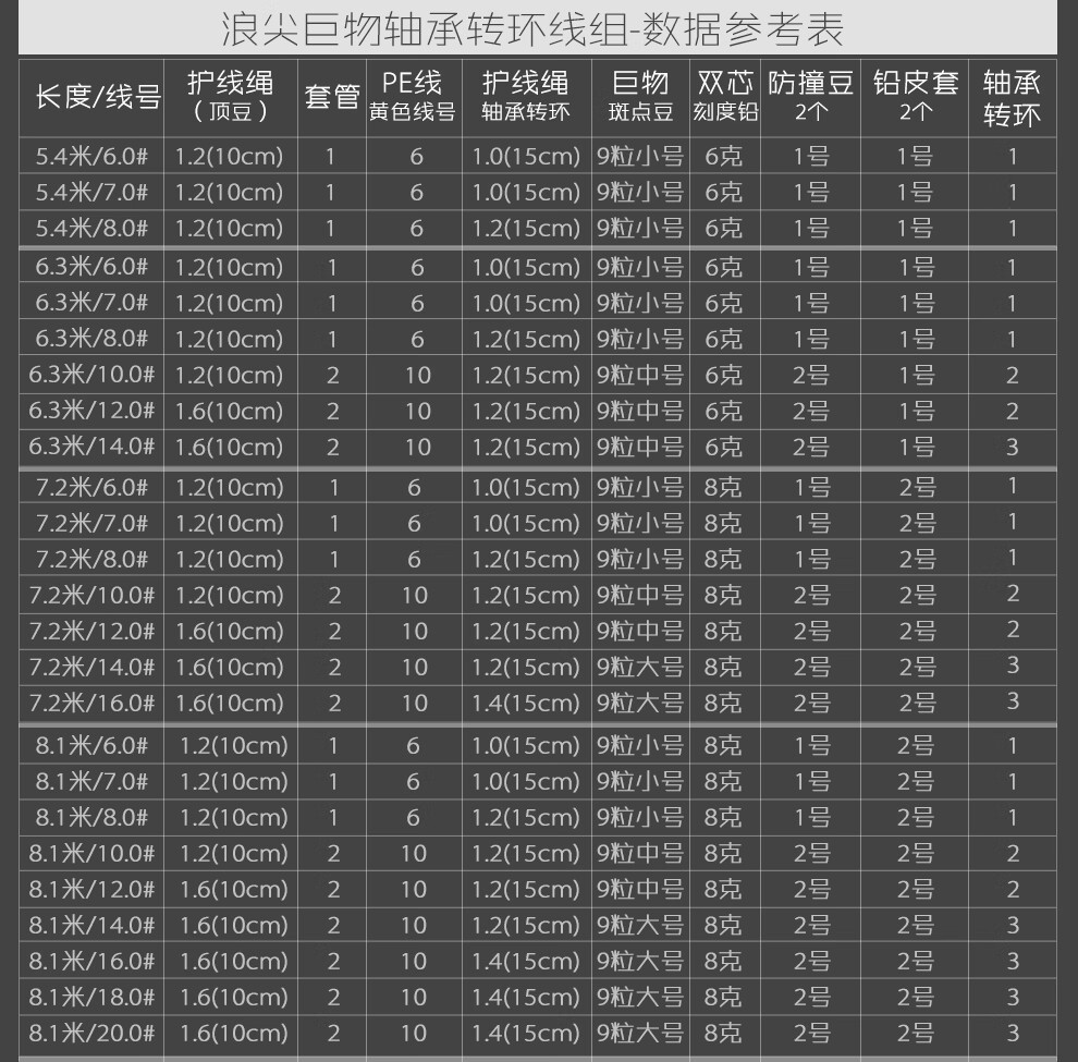 武漢天元浪尖巨物成品線組青魚鰱鱅大物線組魚鉤綁好子線雙鉤套裝10米