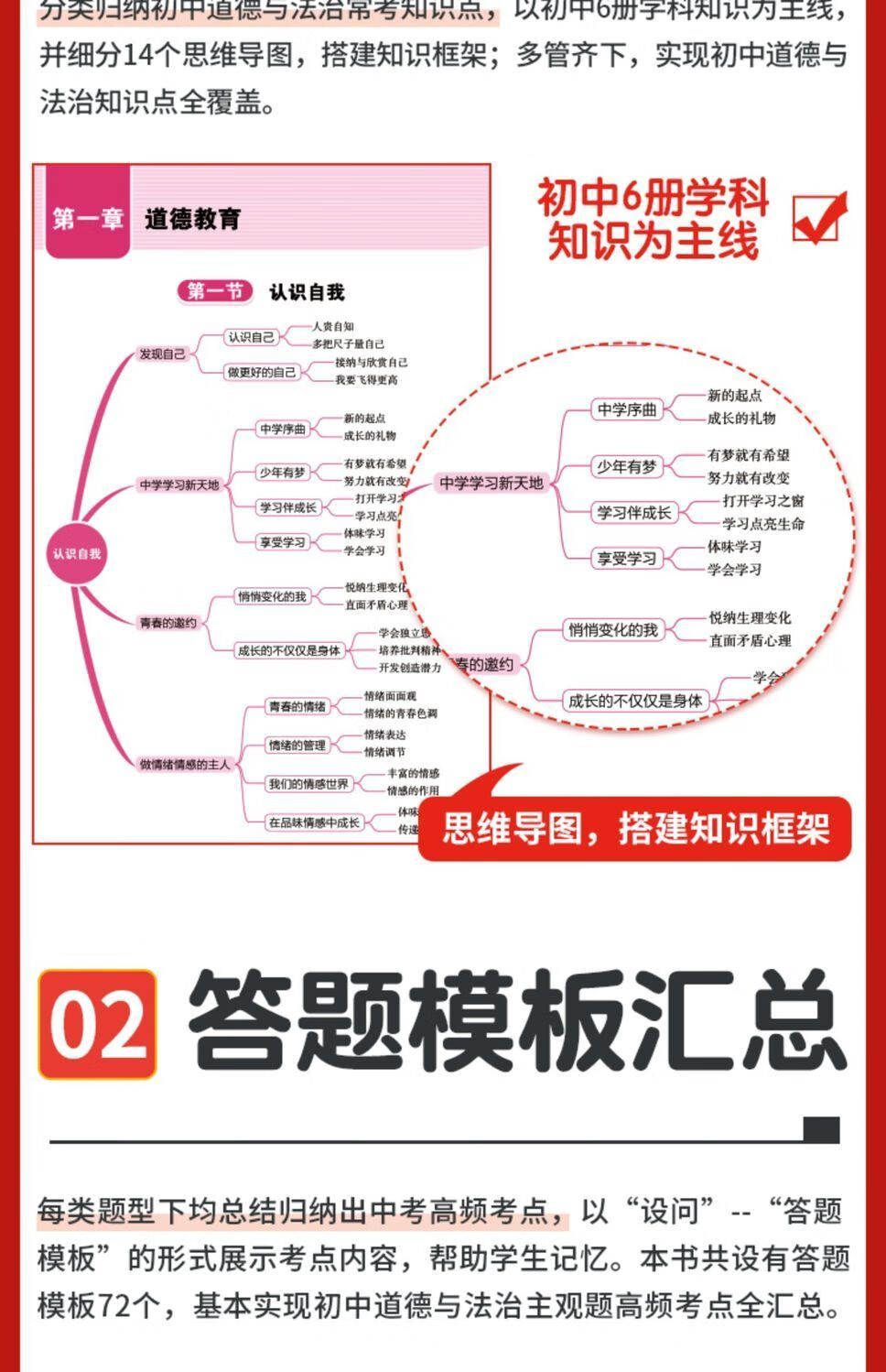 6，初中小四門答題模板政治歷史地理生物中考縂複習必背知識點全歸納 初中通用 語數英物化【全套5本】