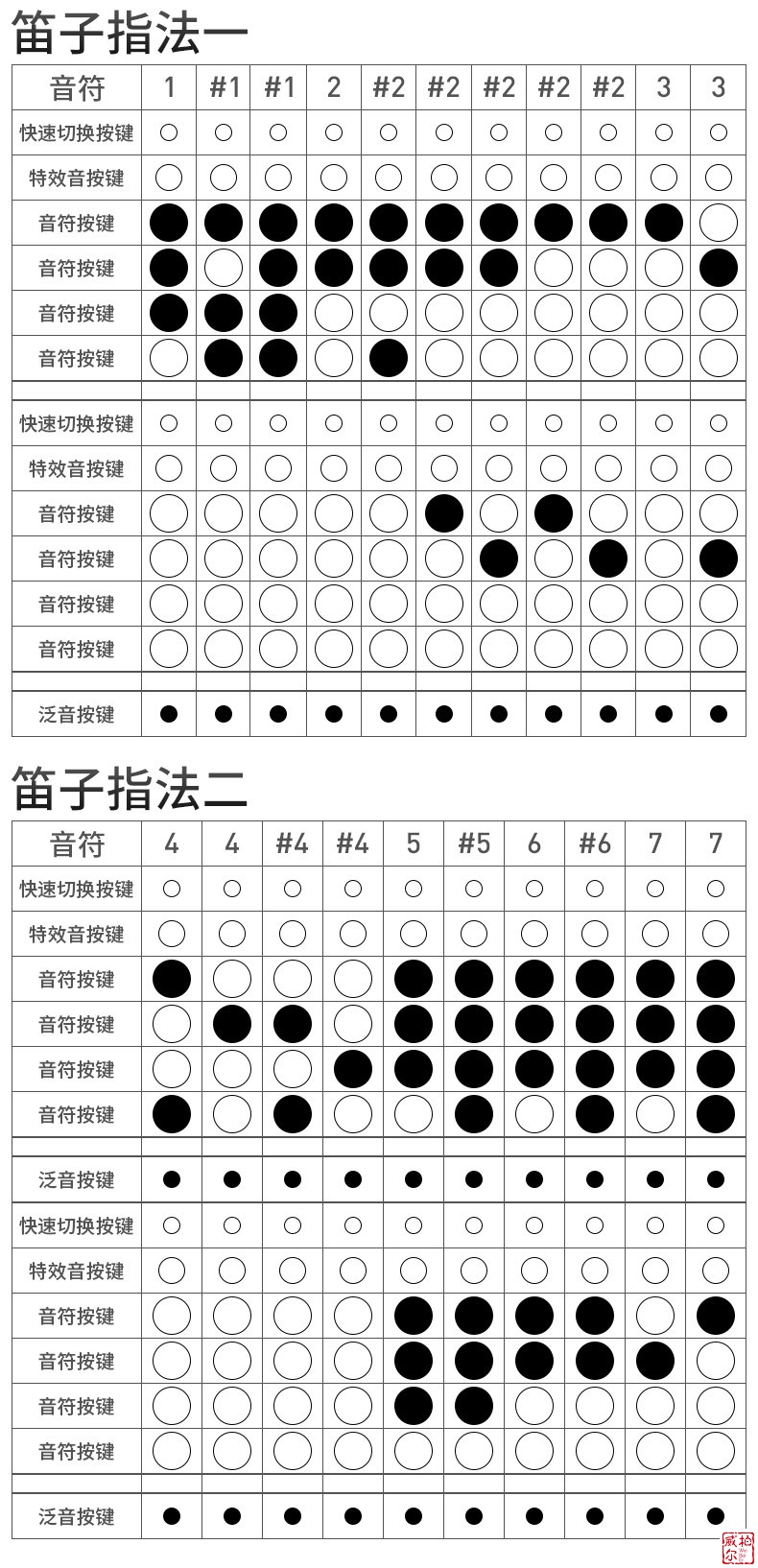 卓恩九幽电吹管yh501s国产电子吹管老年人笛子电萨克