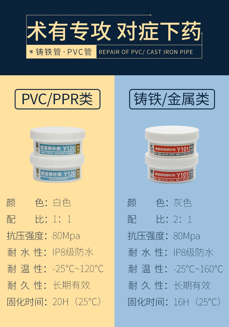 利施邦水管補漏膠漏水防水膠帶修補膠pvc下水管道堵漏膠補水管漏膠