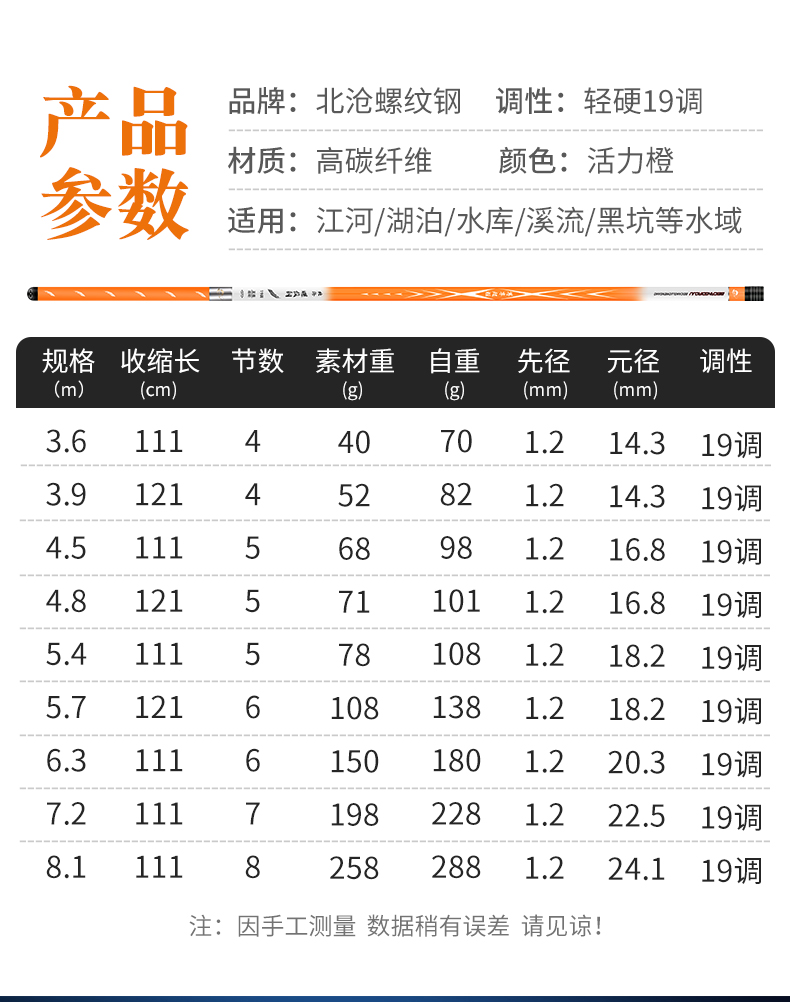 9米 原装竿稍一只 礼包【图片 价格 品牌 报价】