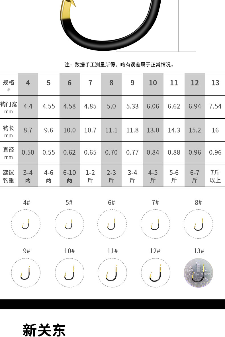 进口新型钨钢鱼钩伊势尼伊豆新关东无倒刺散装鱼勾钛合金钓鱼钩子