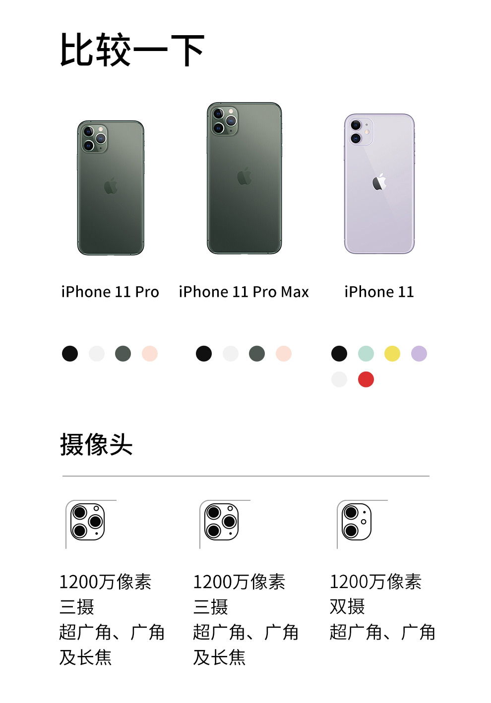 apple iphone 苹果11 手机 苹果13可选  黑色 128g 白条12期免息