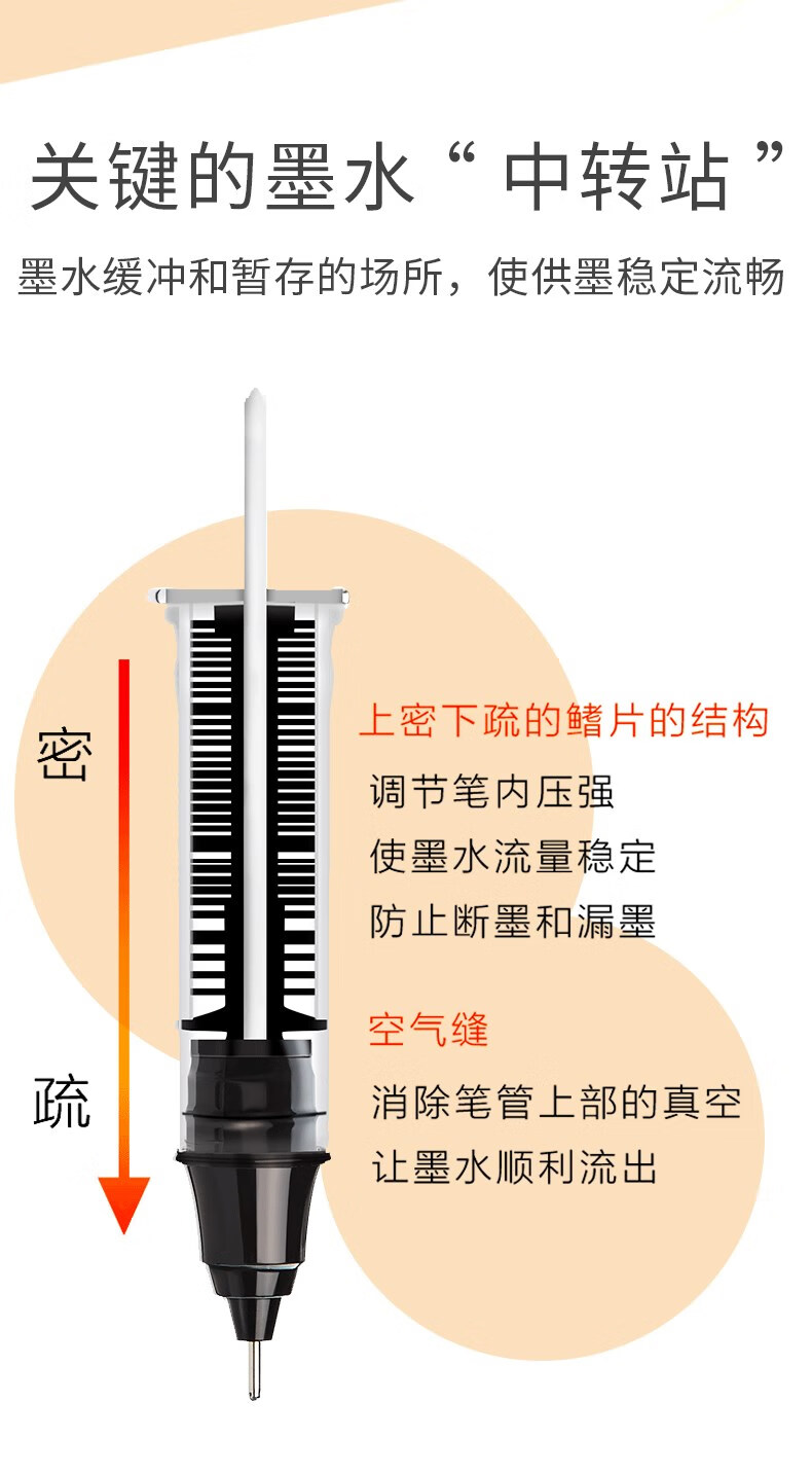 直液笔内部结构图图片