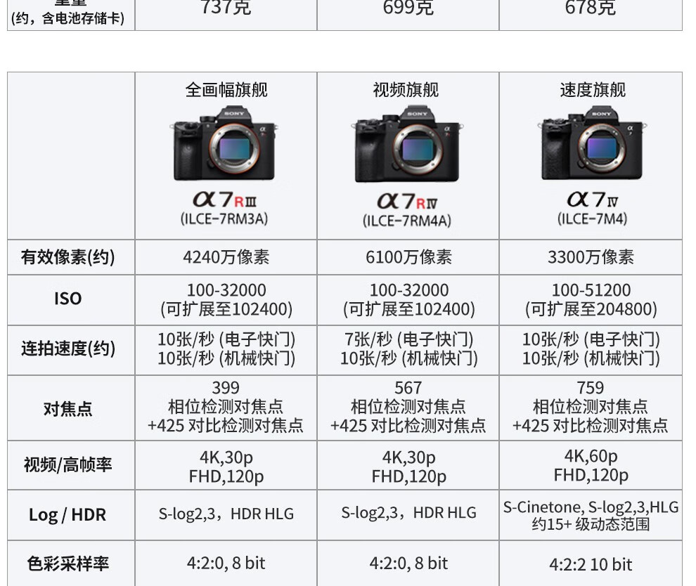 索尼n50相机参数图片