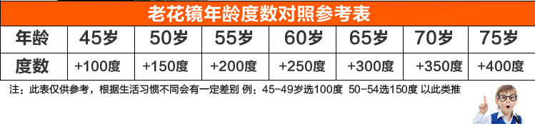 时尚老花镜老光镜树脂老花眼镜远视镜 男女式便携老人花镜 黑色200度