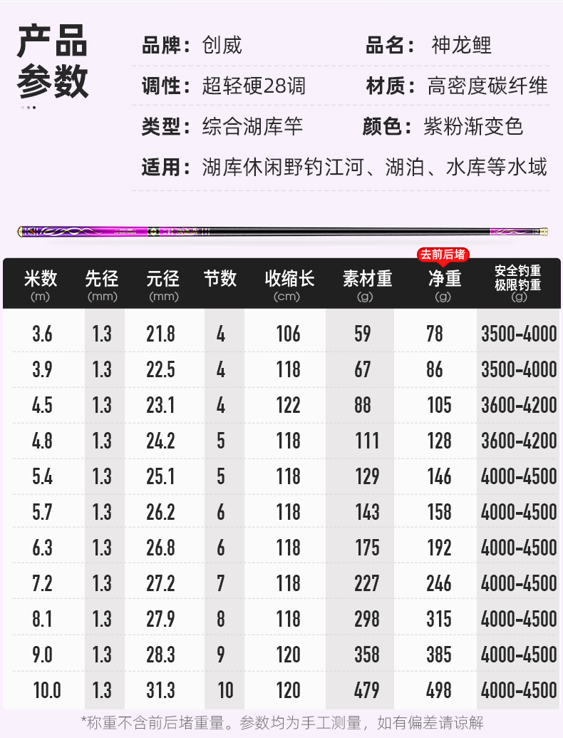6m鱼竿调性:28调钓重:3000g以上配节:终身免费货号:cwsll商品毛重