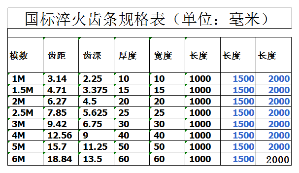 定制直齿条正齿条,齿轮齿条1模1.5模2模2.