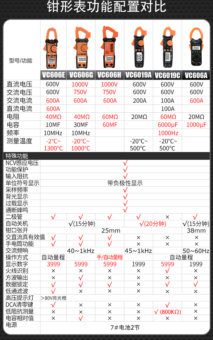 胜利钳形表胜利钳形表vc6018数字万用表电流表高精度电工交直流表vc