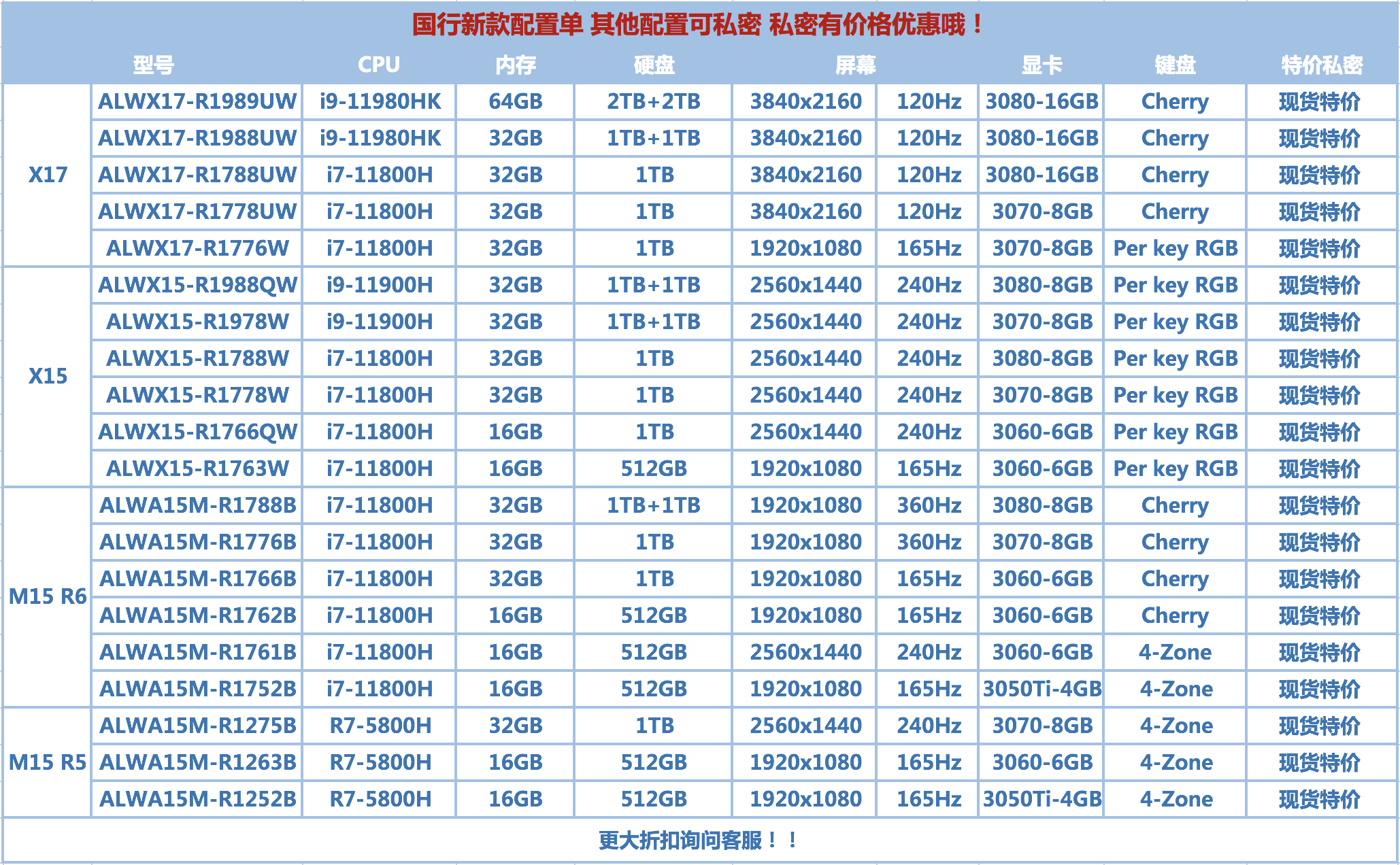 美行国行alienware外星人x14x15x17r1r2m15m17 外星人x15(联系客服改