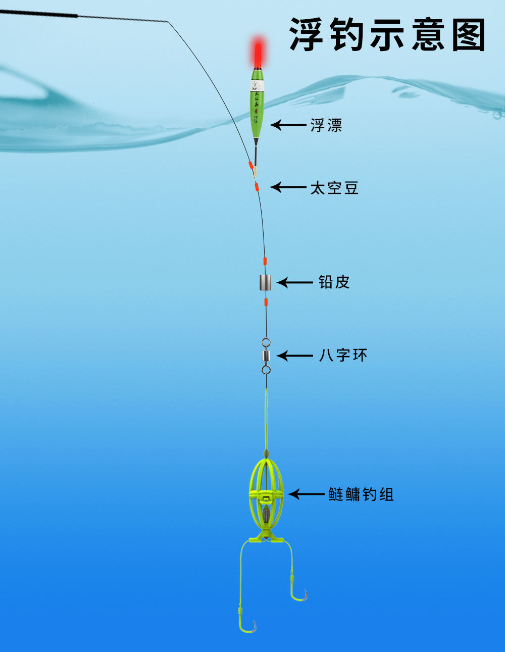 钓鱼工具介绍图片