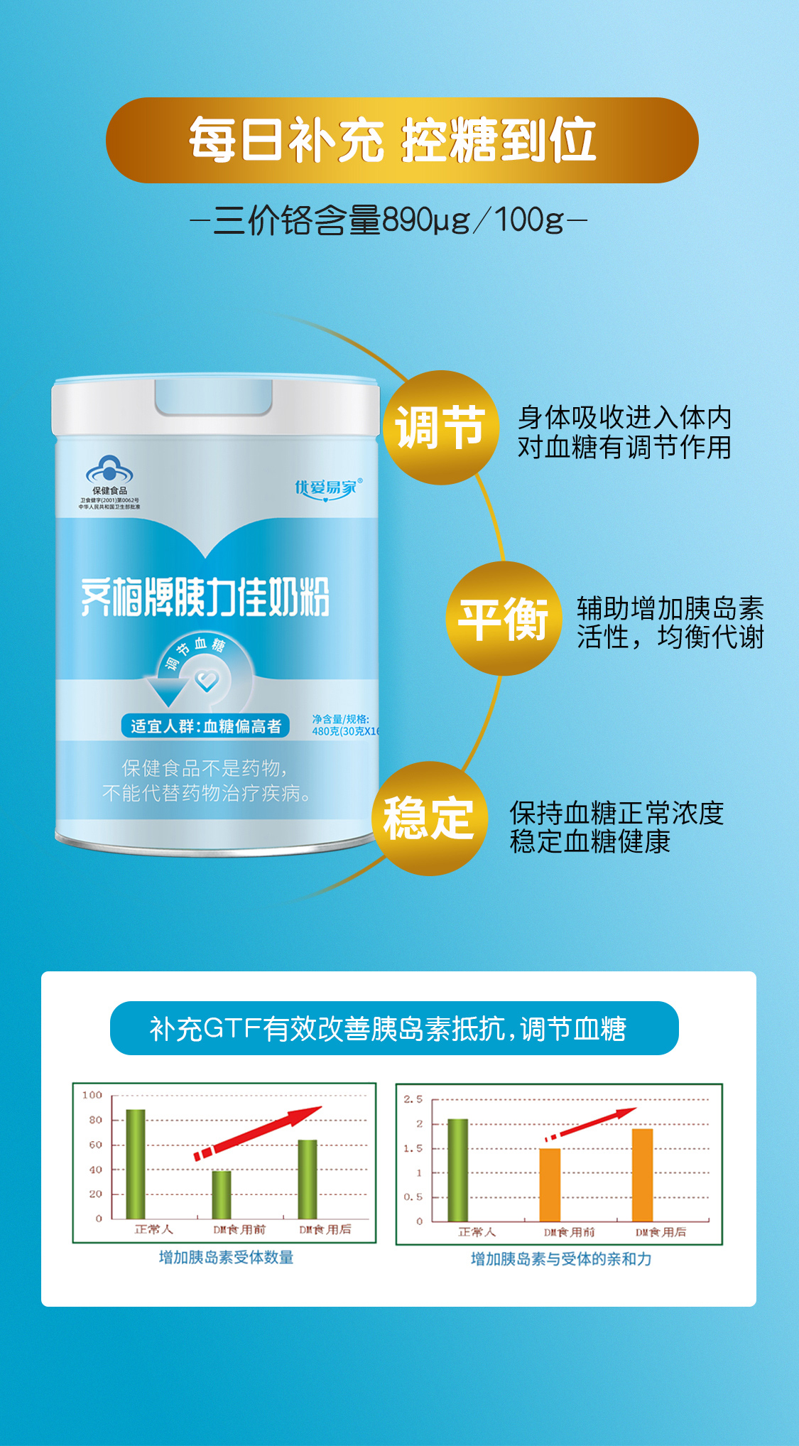 优爱易家齐梅牌胰力佳奶粉成人中老年高钙无蔗糖奶粉糖尿病适用血糖