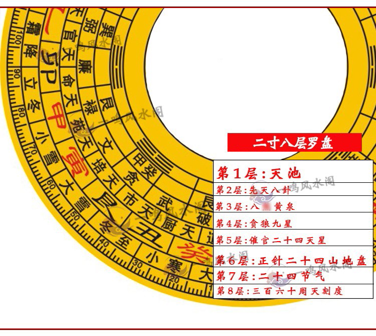 聚缘隆 专业罗盘高精度纯铜初学入门袖珍随身三元三合综合罗盘摆件 6